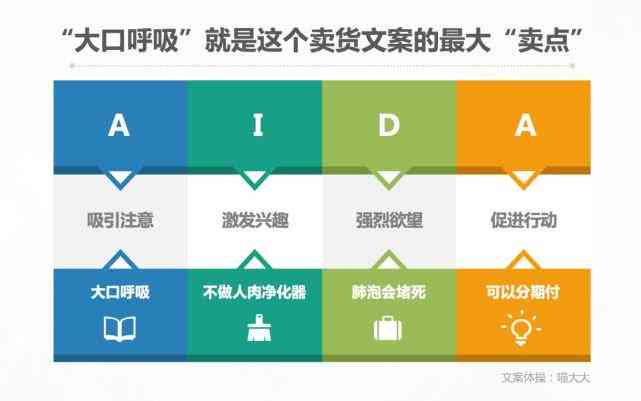 文案的那些ai：如何加上合文案的文案，打造文案AIDA模型