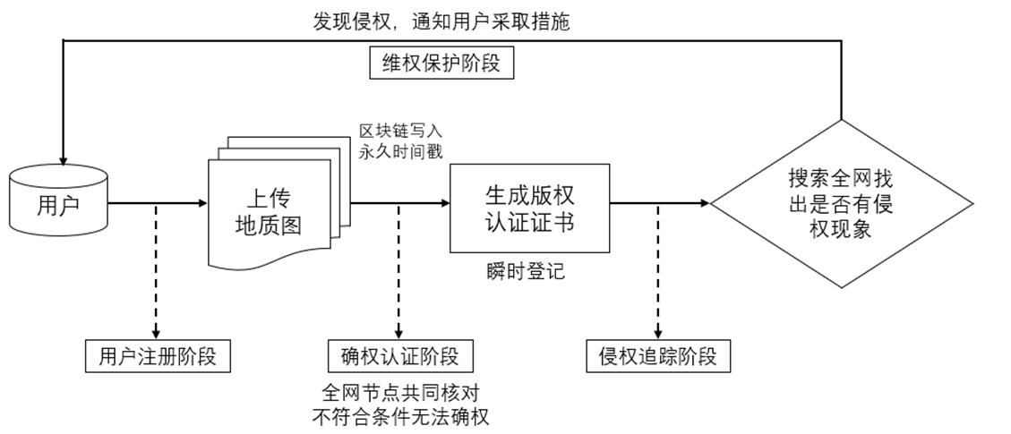 AI写作原理：如何生成文本、避免抄袭与创作流程揭秘