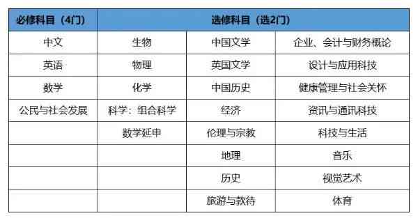 文状元官网：、安装与官职解析