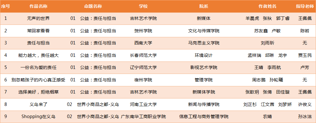 AI挑战赛：中软国际越杯赛事队名及抖音精彩瞬间