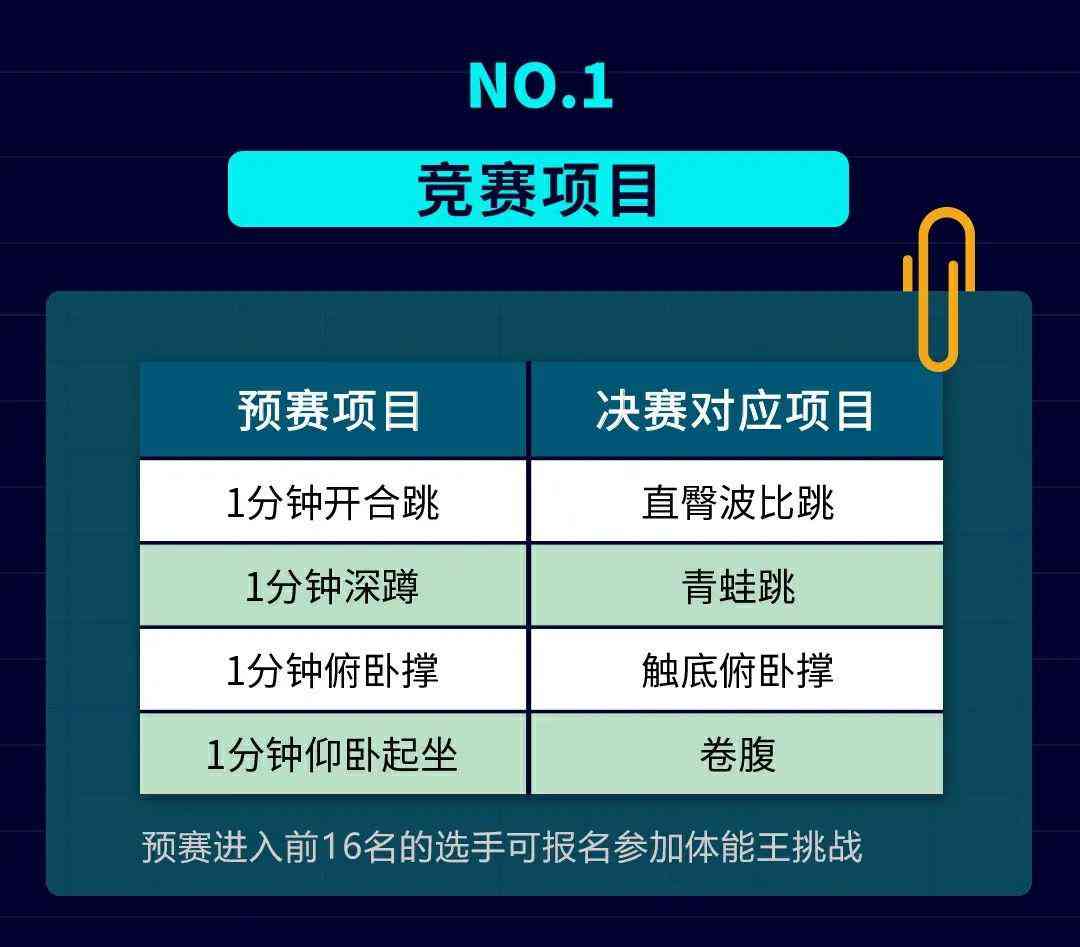 AI挑战赛：中软国际越杯赛事队名及抖音精彩瞬间