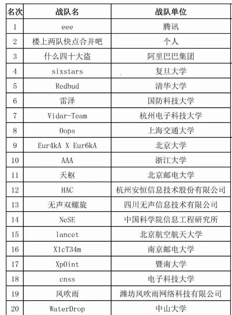 AI挑战赛：中软国际越杯赛事队名及抖音精彩瞬间