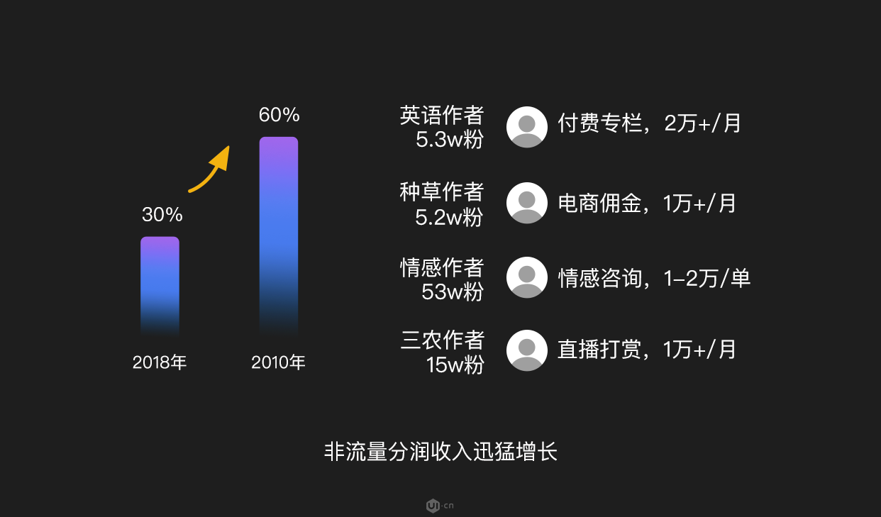 七猫写作平台作者收入分析及提升策略：全面解析收益来源与增长途径