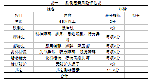 老年人跌倒风险评估与预防测评