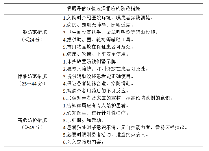 老年人跌倒风险评估与预防测评