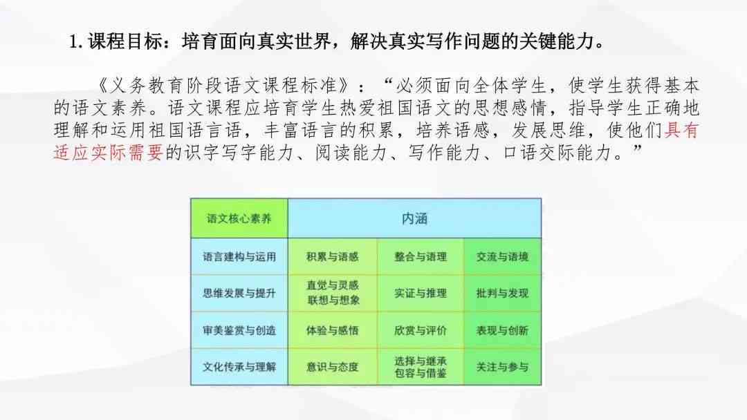 创作视角研究：内涵解析与探讨方法