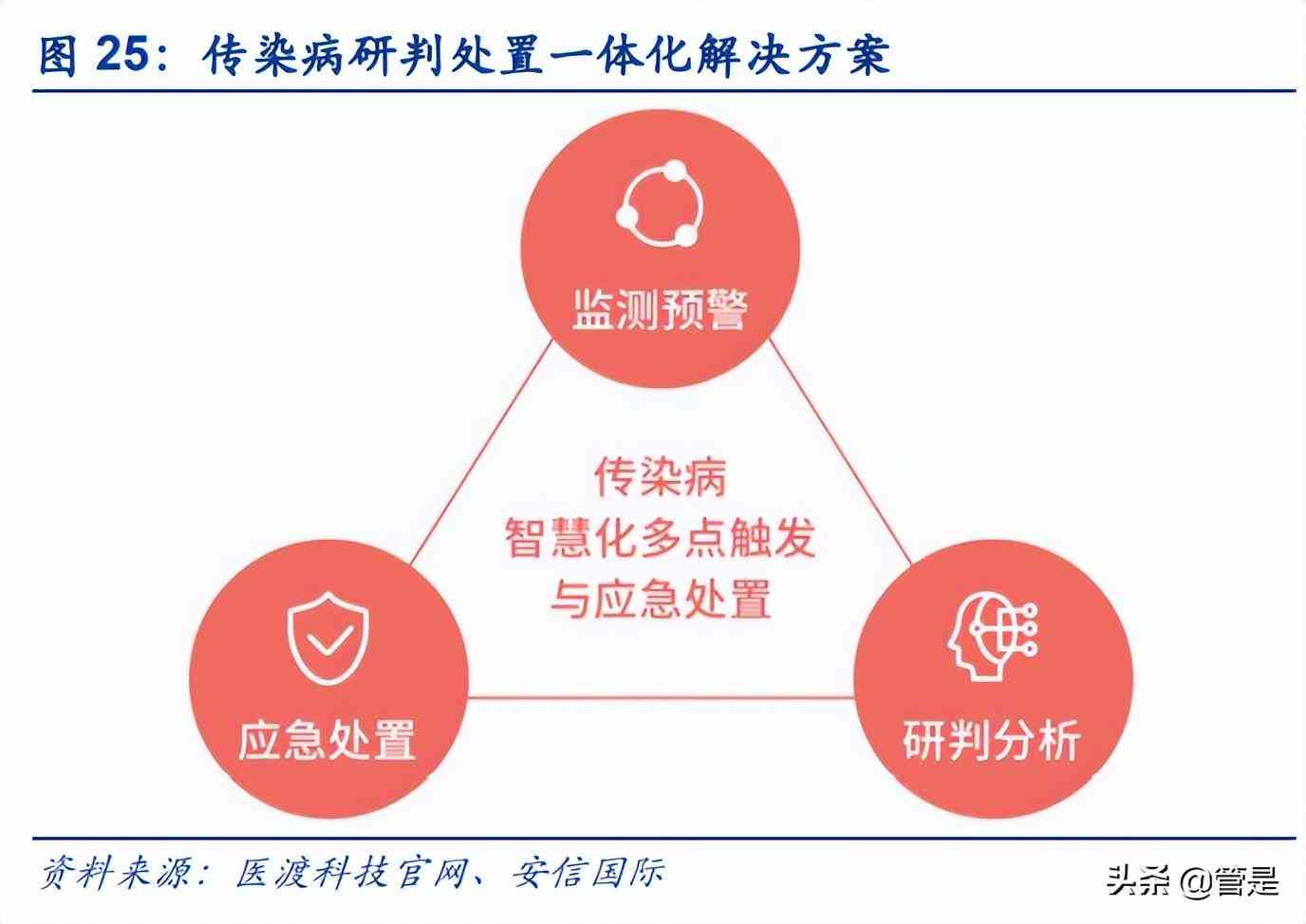 ai生成社会实践报告模板