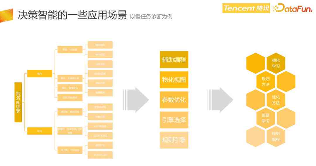 ai生成社会实践报告模板