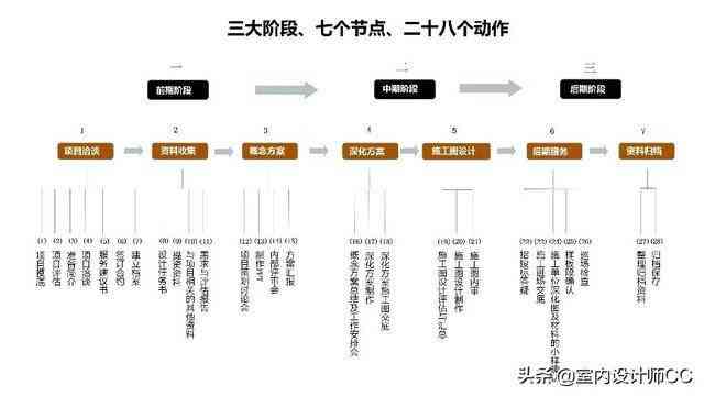 融入创意与细节：策划与制作全流程解析