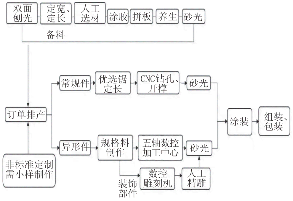 融入创意与细节：策划与制作全流程解析