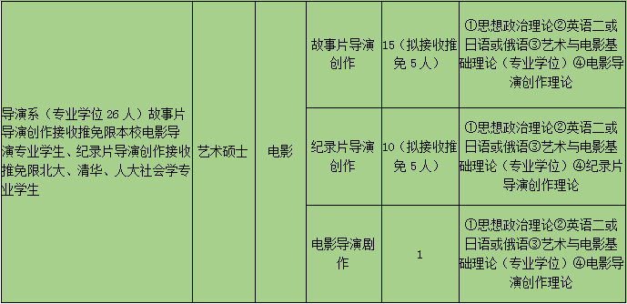 创作全解析：从构思、剧本、导演到制作与发行全方位指南