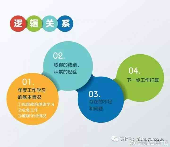 IE述职报告：撰写范例、未来规划及建议想法汇编