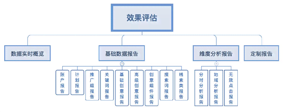 '基于关键词优化的企业形象设计实验效果评估报告'