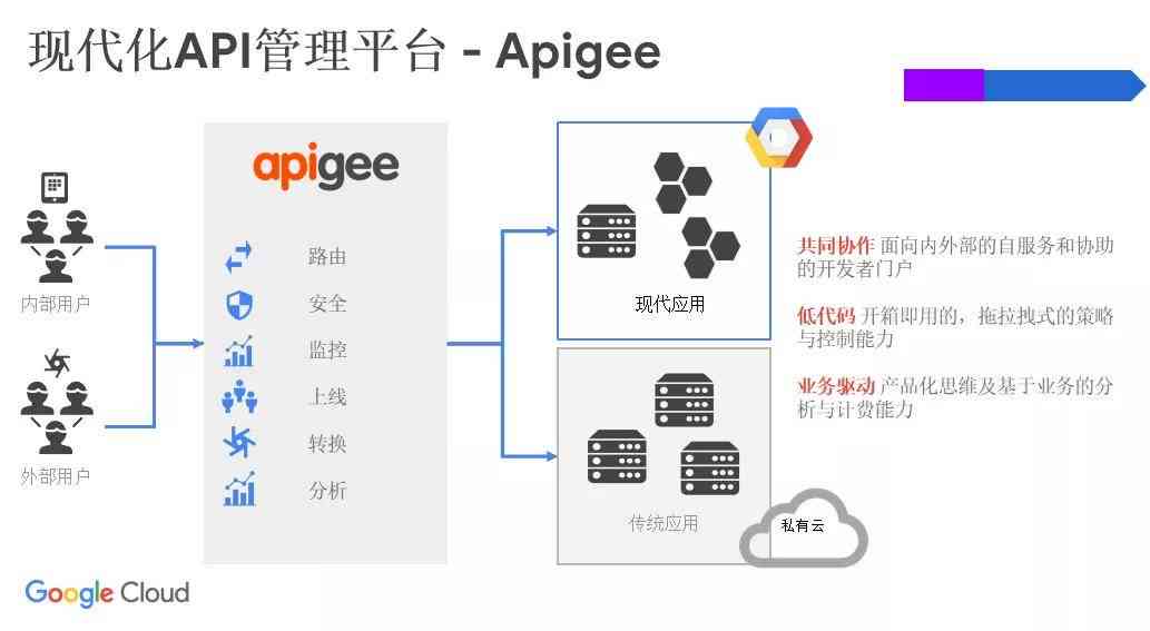 巨量引擎ai脚本怎么用的：详细使用方法与API接入指南