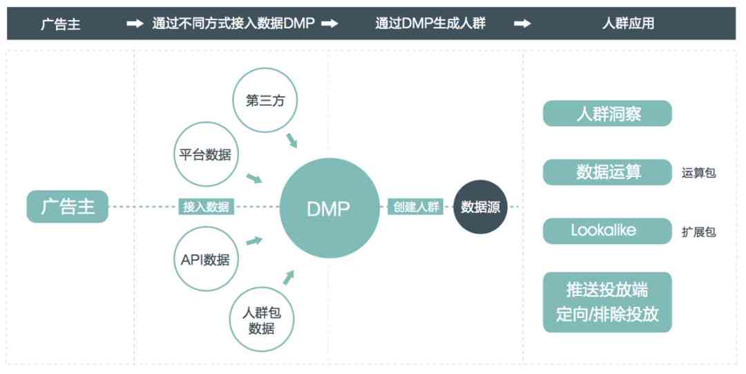 全方位掌握巨量引擎操作：从入门到精通的完整教程指南