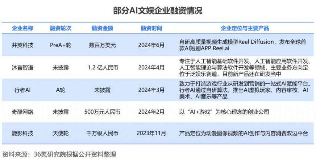 '深入解析：AI写作如何实现内容创新与效率提升'