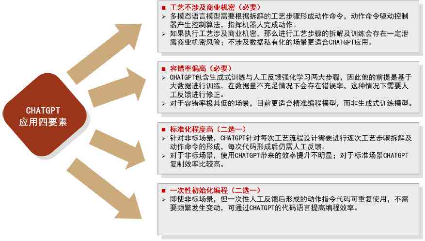 AI是什么时候开始研究的：中英双语探讨人工智能起源