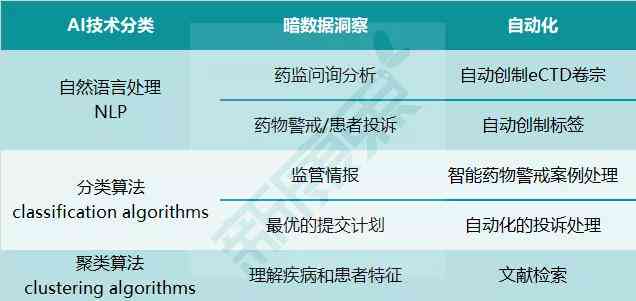 AI智能写作助力历研究领域：能否撰写深度历分析文章