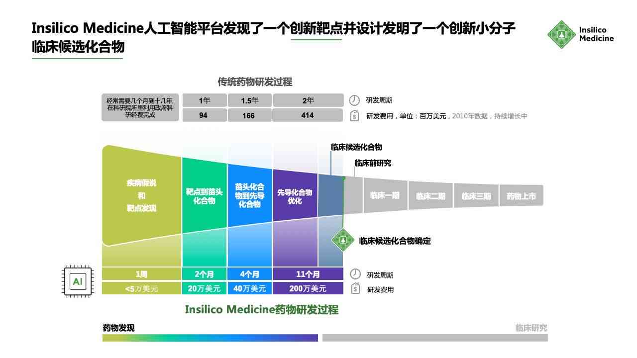 全面评测：主流AI智能写作软件对比与推荐，解决写作效率与质量难题