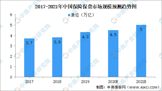 AI市场全景解析：市场规模、增长趋势与未来预测