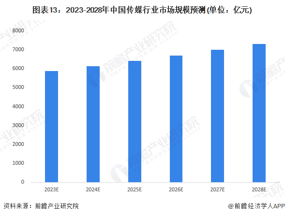 AI市场全景解析：市场规模、增长趋势与未来预测