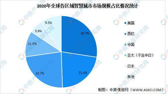 AI市场全景解析：市场规模、增长趋势与未来预测