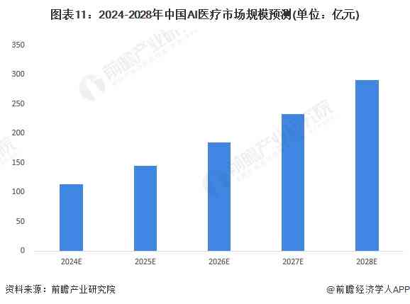 AI市场全景解析：市场规模、增长趋势与未来预测