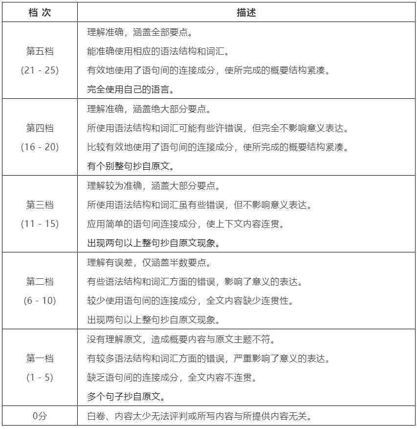 nnai能力提升总结报告范文怎么写——撰写要领与完整示例