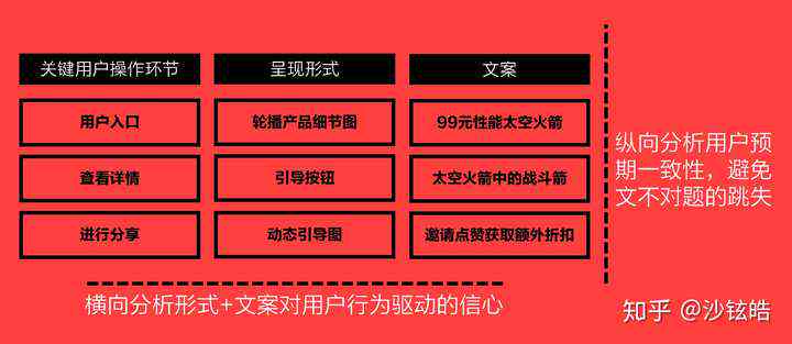 全面指南：如何撰写吸引眼球的各类产品介绍文案，解决用户搜索痛点