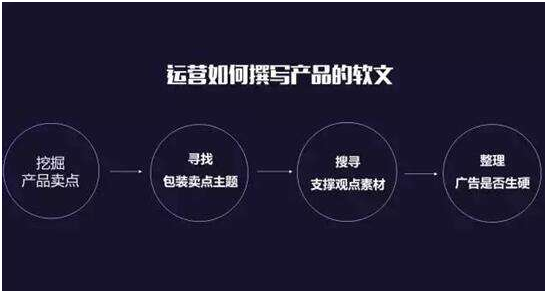 全面指南：如何撰写吸引眼球的各类产品介绍文案，解决用户搜索痛点