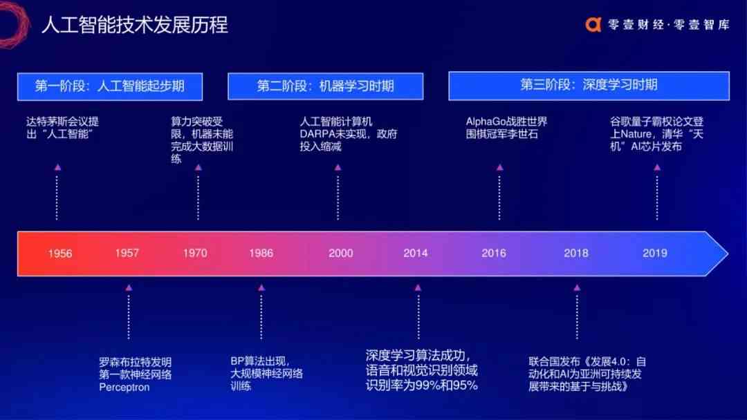 深入探索电磁CAE：全面覆仿真分析、软件应用与行业解决方案