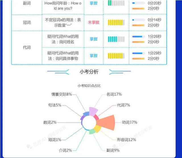AI写作能力评测：深入分析其效率、准确性及适用场景