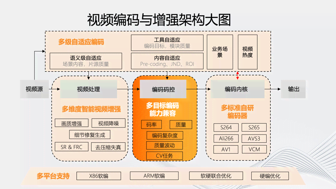 智能AI平台全方位介绍：技术架构与功能特色解析