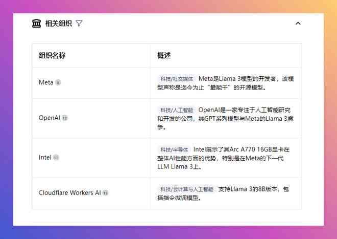 AI包装脚本全方位使用教程：从入门到精通，解决所有应用疑问