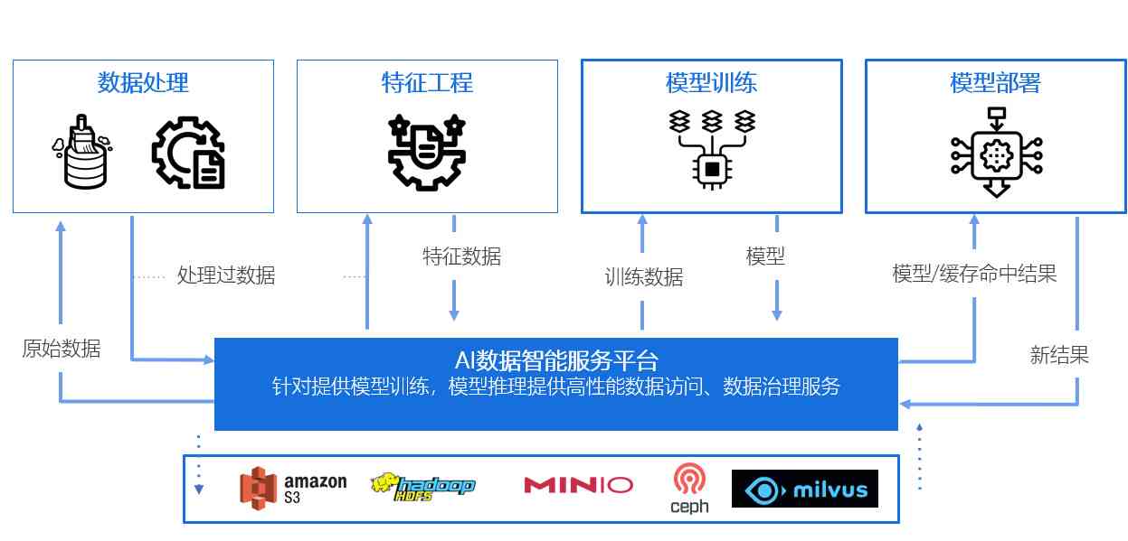 ai平台简介-ai平台是什么