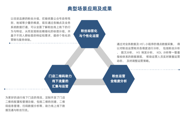 AI文案发布与盈利指南：全面解析如何创作、发布及变现高收益内容