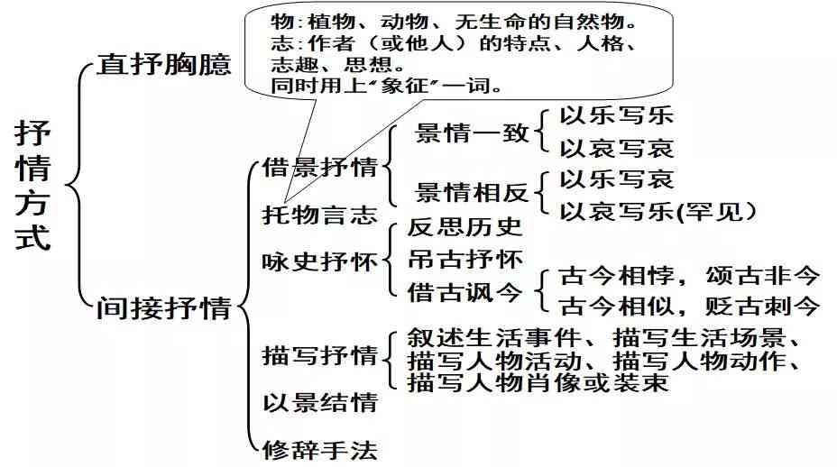 掌握AI原创文案：打造高效智能文案模板撰写攻略