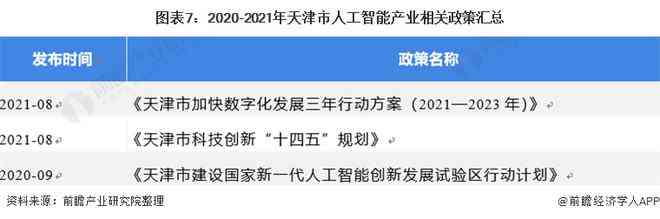 天津AI创作软件人工智能软件：、评价及本地企业一览