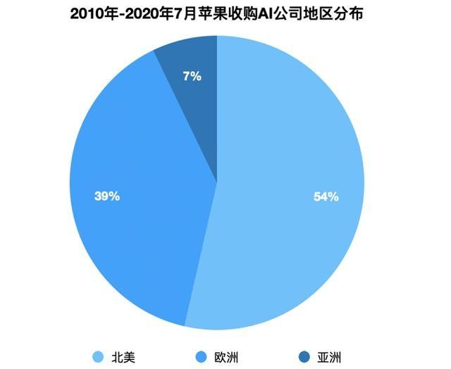探索AI智能领域：涵求职、技术发展、行业应用及职业规划全方位指南