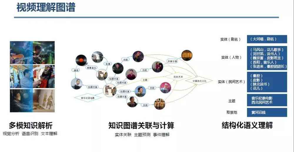 AI技术全面解析：朋友圈合成技巧与实用指南