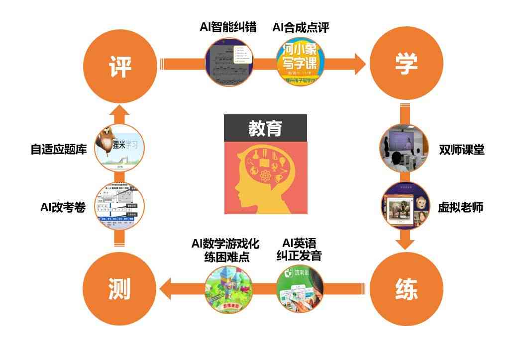 全方位解析：小火花AI课程配套教具与教学应用指南