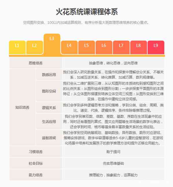 全方位解析：小火花AI课程配套教具与教学应用指南