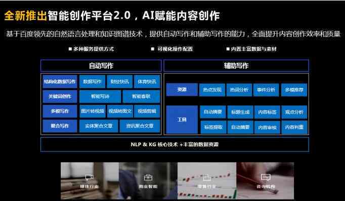 大脑AI智能创作平台免费吗：安全性与费用详解