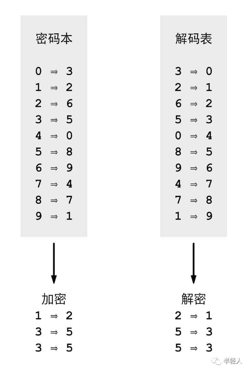 AI智能画板工具：快速掌握绘制技巧与使用攻略