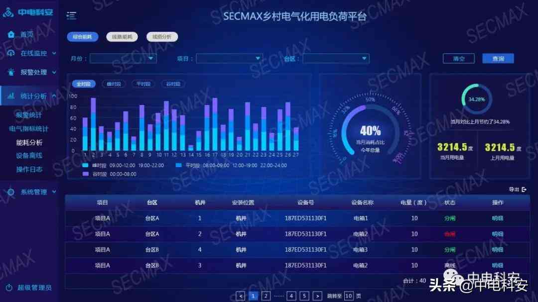 全方位AI智能设备巡检综合报告：覆多场景、高效率的自动化监测解决方案