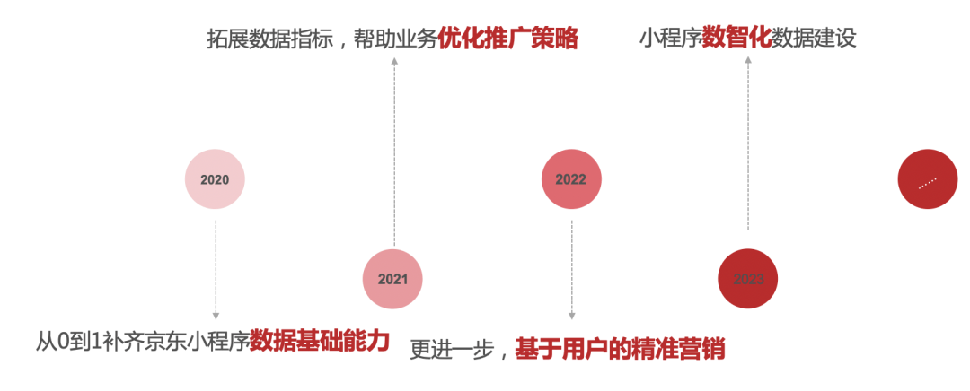 AI论文写作助手：微信小程序免费使用，一站式解决论文撰写问题