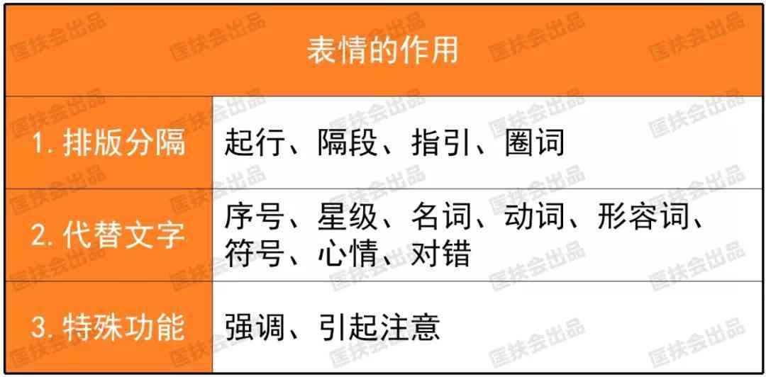 小红书写作排版技巧：如何让排版更美观好看的方法与实用建议