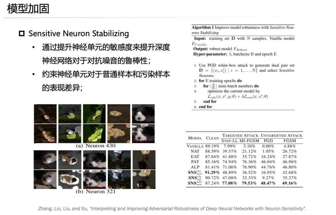 深度解析：AI神经网络算法实验综合报告及性能评估研究