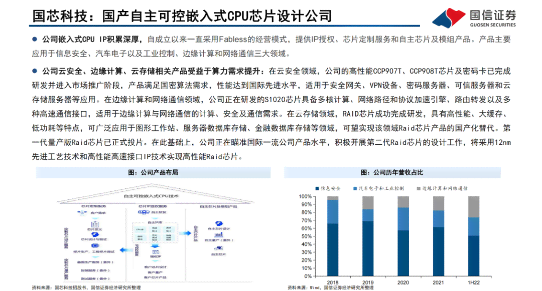 深度解析：AI神经网络算法实验综合报告及性能评估研究