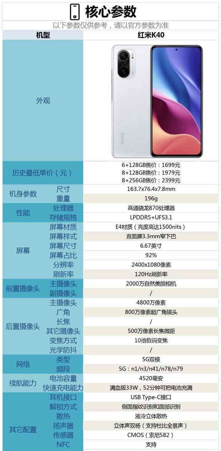 掌握要点：红米K40手机详细上手指南与使用心得分享
